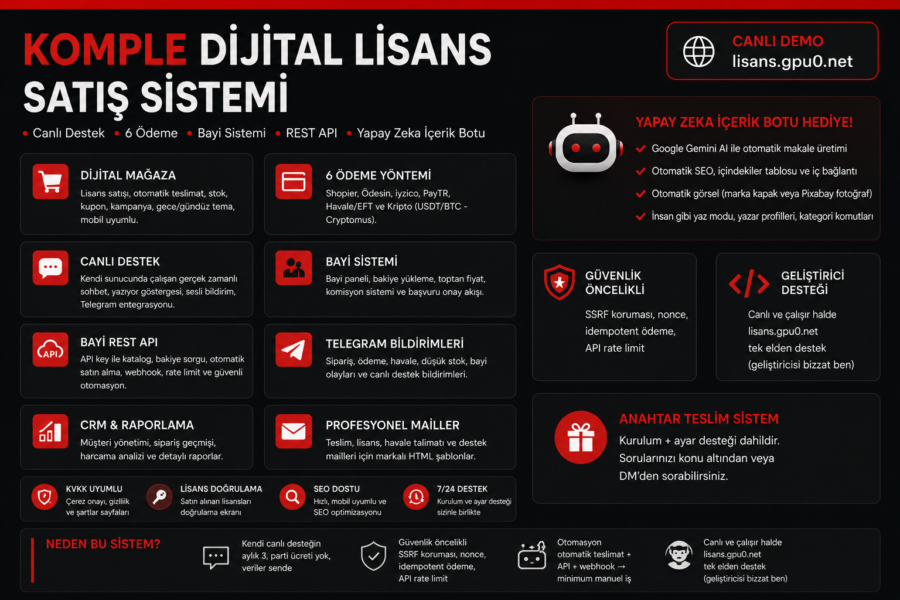[WordPress] dlStore – Lisan Satış Tema ve Eklentisi